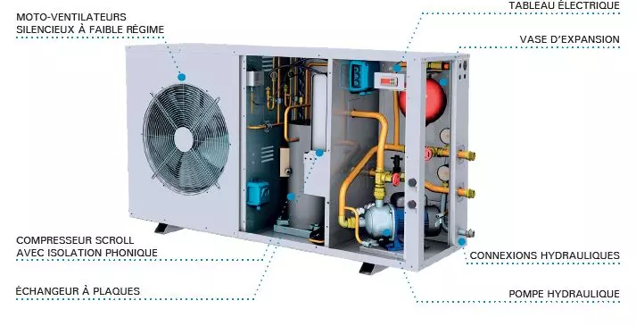 Sigilus R290 Refroidisseur en construction silencieuse
